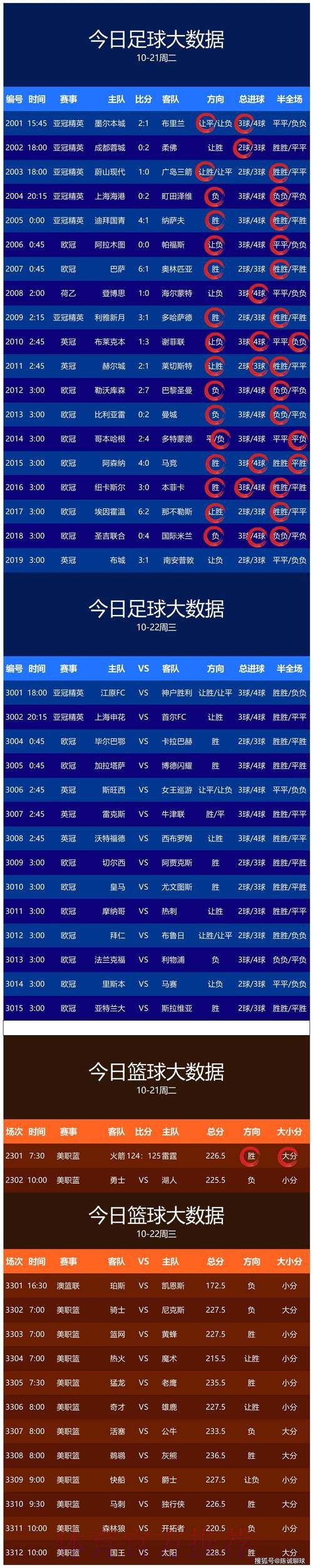 世界杯预测最新地址热门